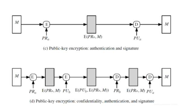MCA算法高频题目讲解