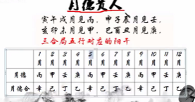 民间传统择日择吉视频培训