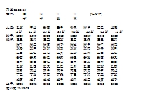 丰道人八字培训笔记八字精华八字预测PDF版本共