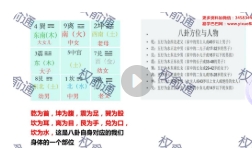 权俞通奇门遁甲 15集【网盘资源】