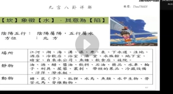 凌依宸 周心羽 奇门遁甲基础+预测全套课程 20集