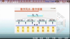 九岳山人精品课程【八星数字】能量学号码必学