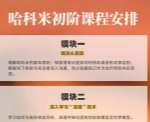 【完结】哈科米专业培训（初阶）八模块【录播