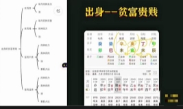 .金镖门柏乔《盲派八字入门技法篇》26集【网盘