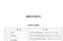 公司法理解适用与案例指引 202403 范世乾 pdf电子