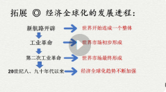 牛老师初中历史同步与提高课程合集【网盘资源