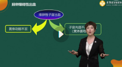 景晴临床执业-女性生殖系统（2025）-基础学习【